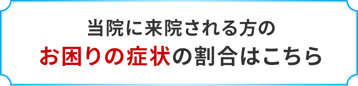 西宮市のKMS西宮鍼灸整骨院に来院される方でお困りの症状の割合はこちら