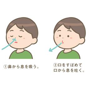 口を窄めて呼吸しているイラスト