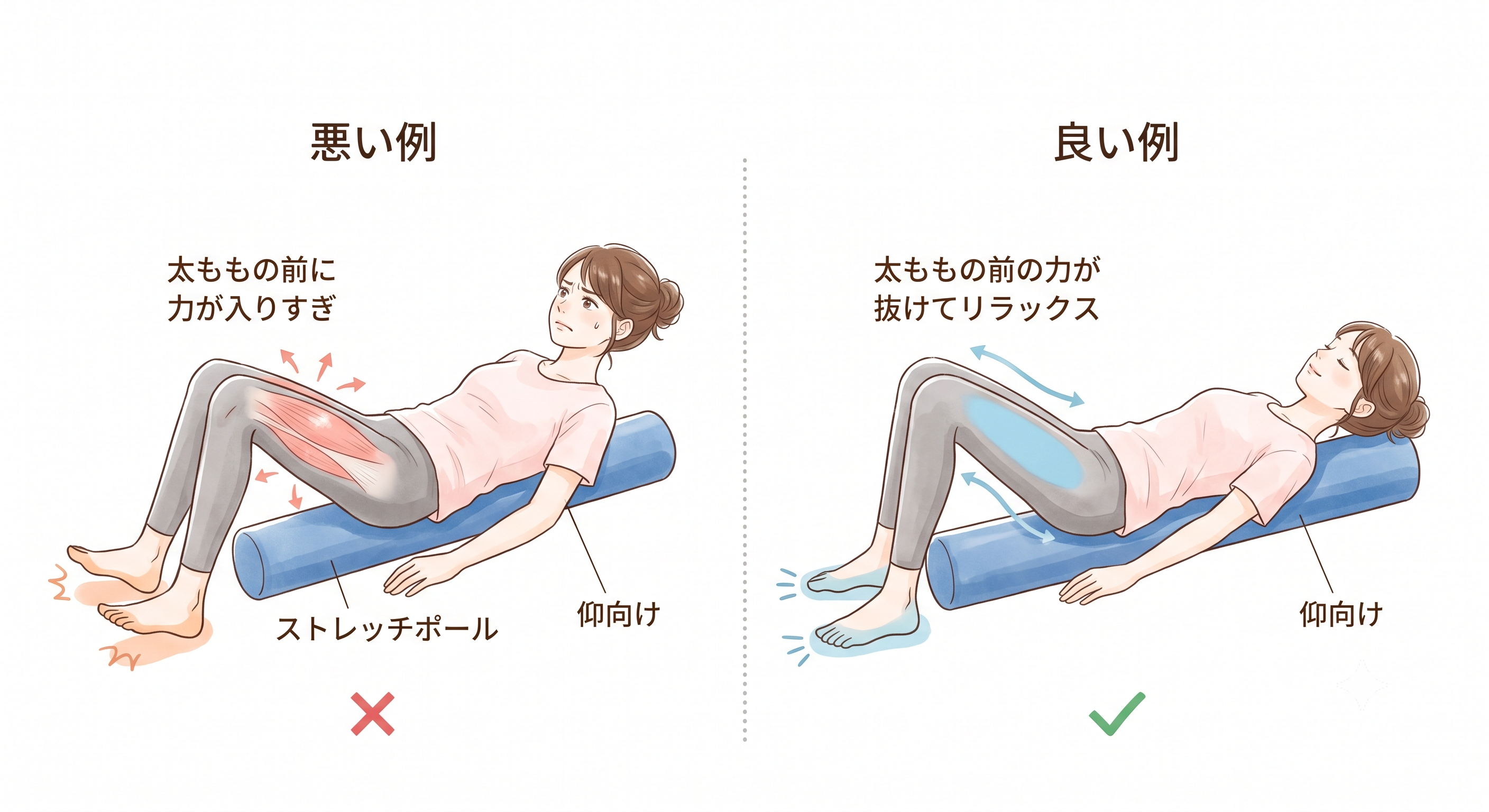 太ももの前に力が入っている注意点イラスト